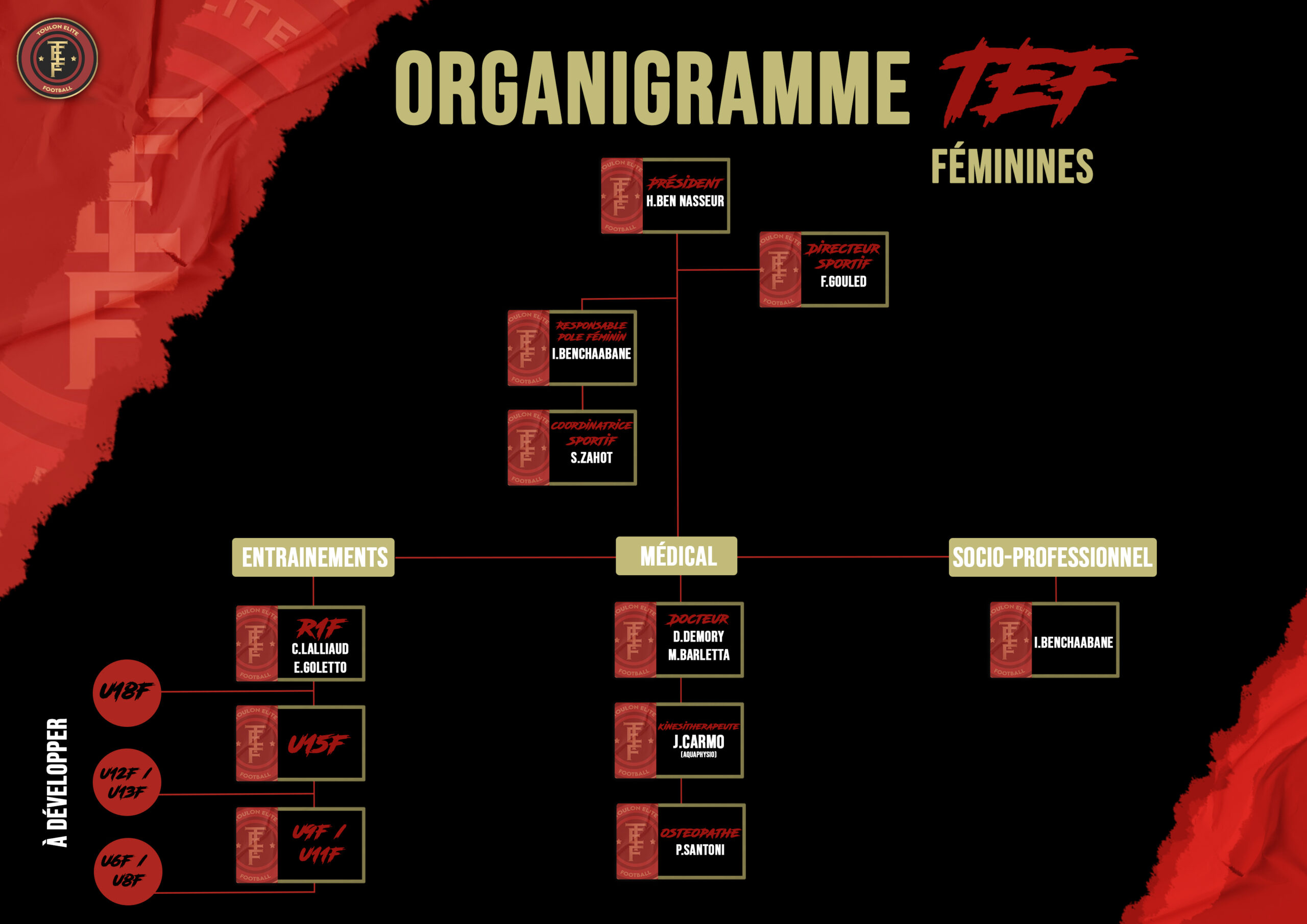 Toulon élite futsal